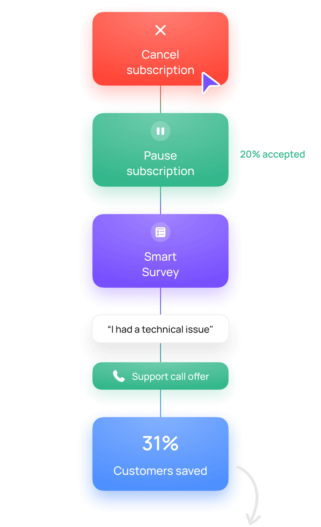 Flow Explanation Mobile Image