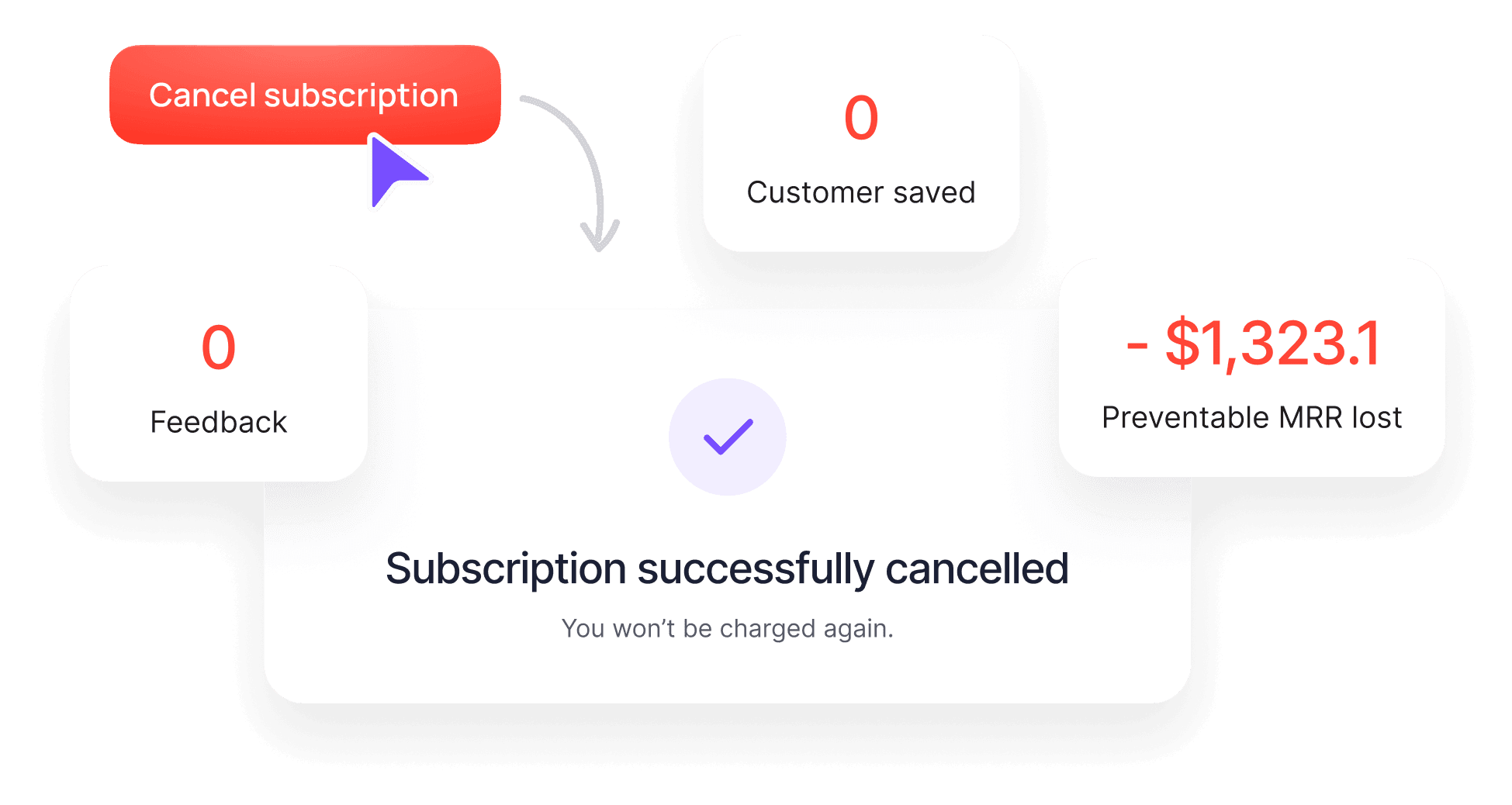 No Flow Illustration